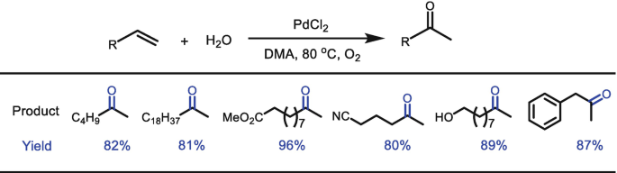 figure 27