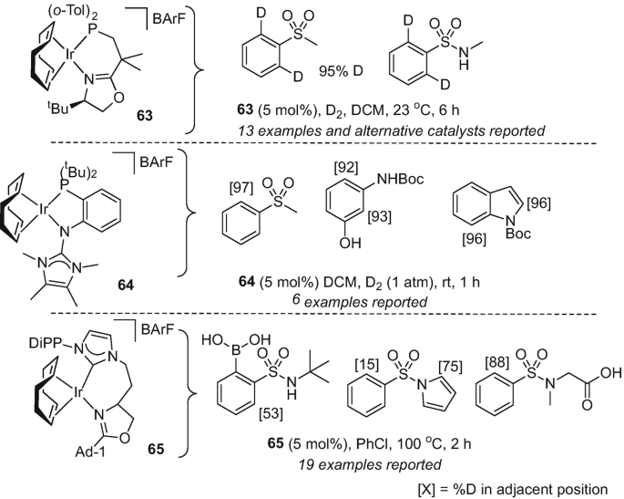 scheme 19