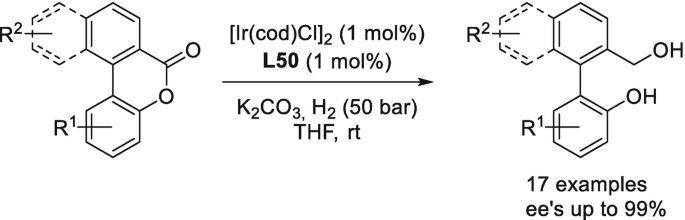 scheme 2