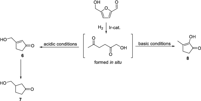 scheme 14