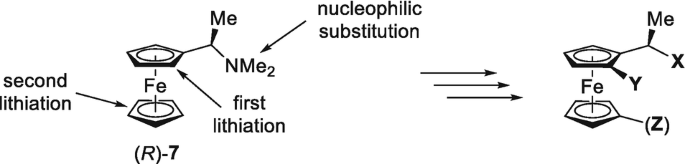 scheme 7