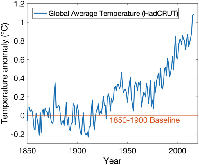 Climate Change And Bivalve Mass Mortality In Temperate Regions Springerlink