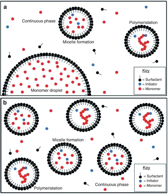 Biological, Bio-Derived, and Biomimetic Receptors in Mass