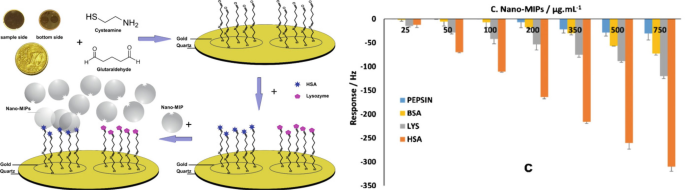 Biological, Bio-Derived, and Biomimetic Receptors in Mass