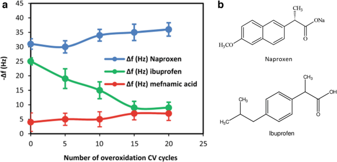 Biological, Bio-Derived, and Biomimetic Receptors in Mass