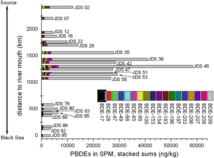 figure 41