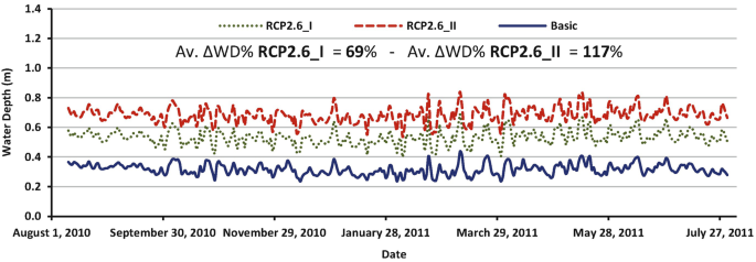 figure 30