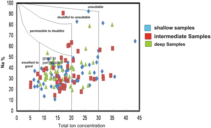 figure 22