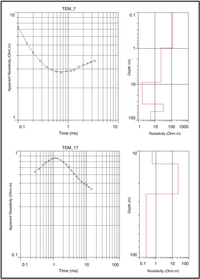 figure 22