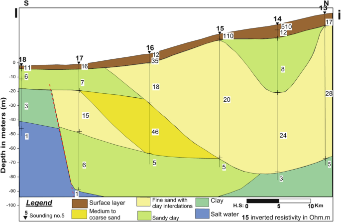 figure 16