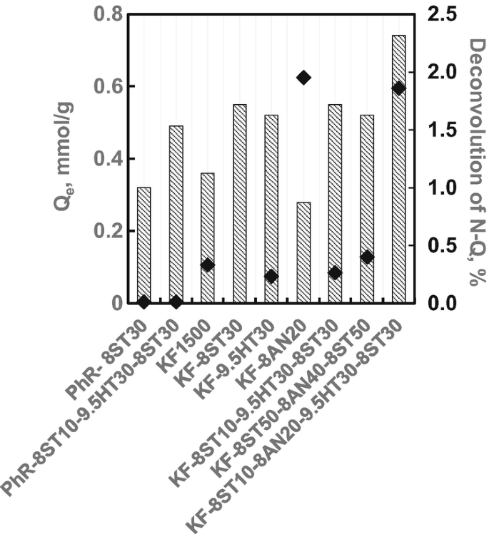 figure 18