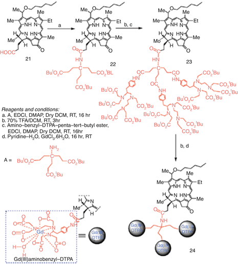 scheme 4