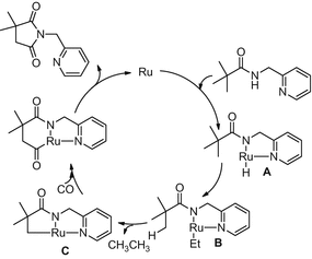 scheme 48