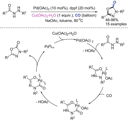 scheme 52