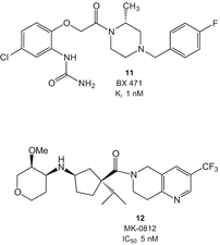 Chemokine Receptors in Allergy, Inflammation, and Infectious Disease
