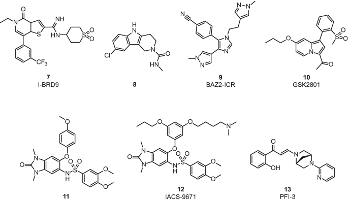 figure b