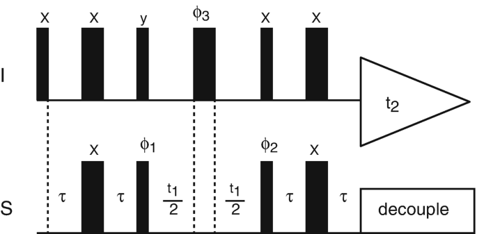 Cross‐Peaks in Simple Two‐Dimensional NMR Experiments from Chemical  Exchange of Transverse Magnetisation - Waudby - 2019 - Angewandte Chemie  International Edition - Wiley Online Library