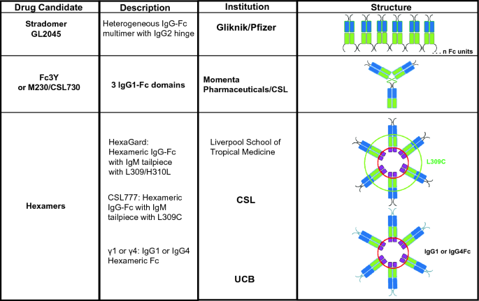 Altered Fc galactosylation in IgG4 is a potential serum marker for