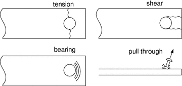 figure 23