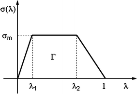 figure 29