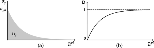 figure 31