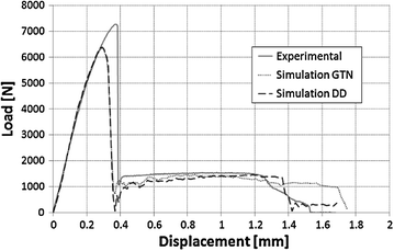 figure 38