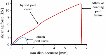 figure 22