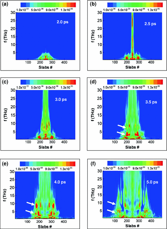 figure 19