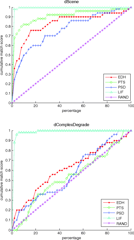 figure 9_9_151161_1_En