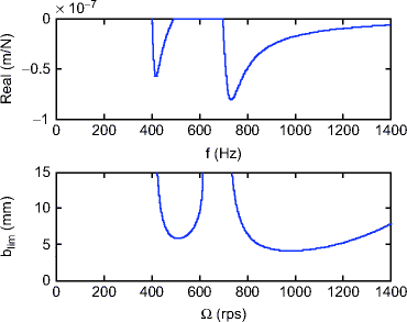 figure 27