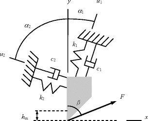 figure 34