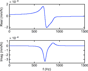 figure 35