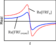 figure 23