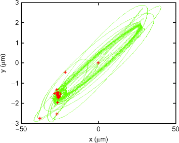 figure 37