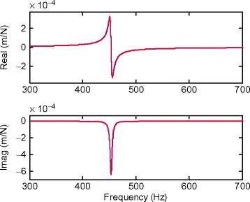 figure 23