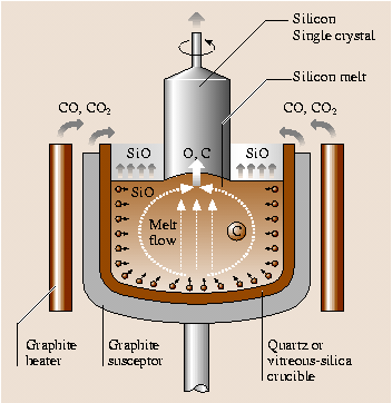 figure 12_13