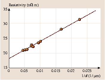 figure 12_2