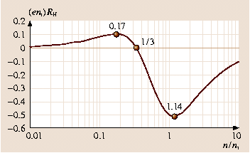 figure 15_2