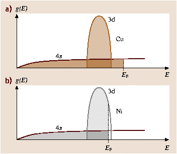 figure 7_2