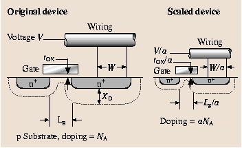 figure 3_28