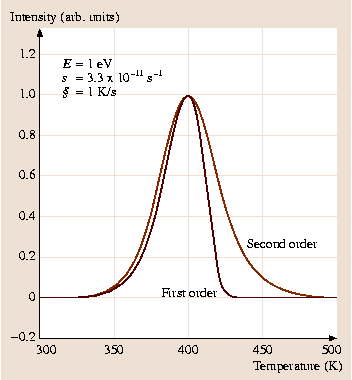 figure 7_40