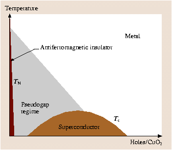 figure 15_52