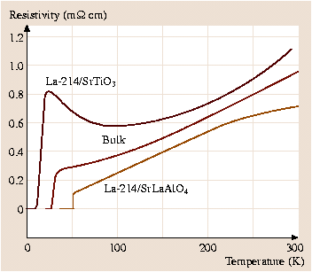 figure 28_52