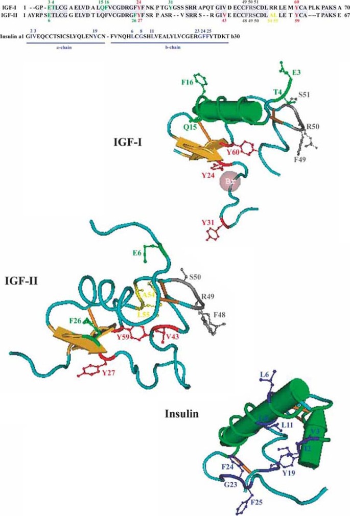 figure 1_7