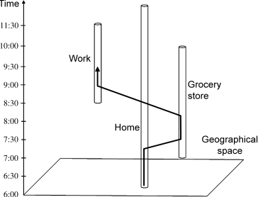 space time prism ap human geography