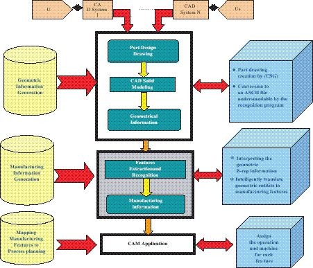 figure 3_6