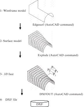 figure 5_7