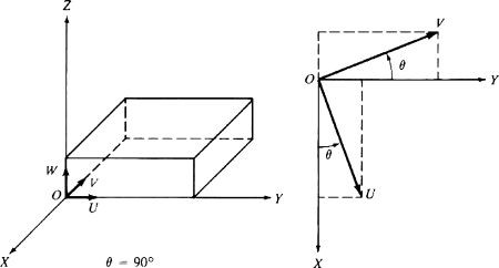 figure 10_9