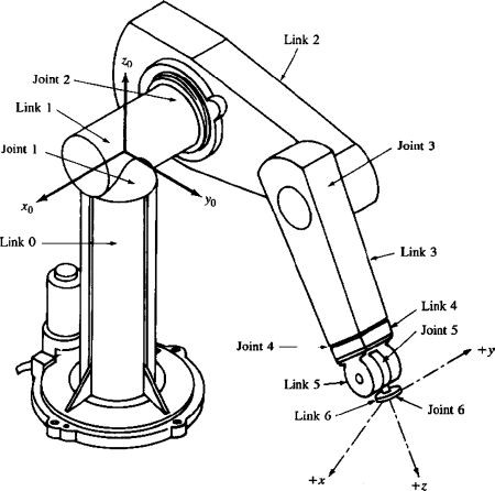 figure 12_9