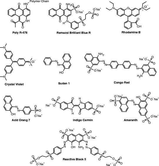 Chemical structures of synthetic dyes.
